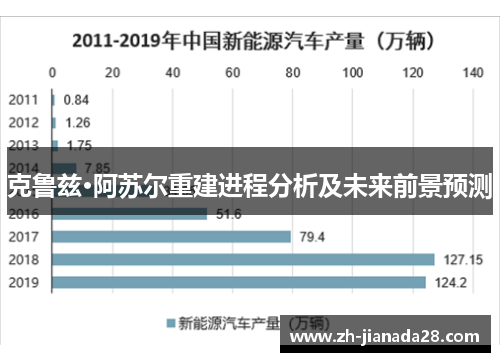 克鲁兹·阿苏尔重建进程分析及未来前景预测
